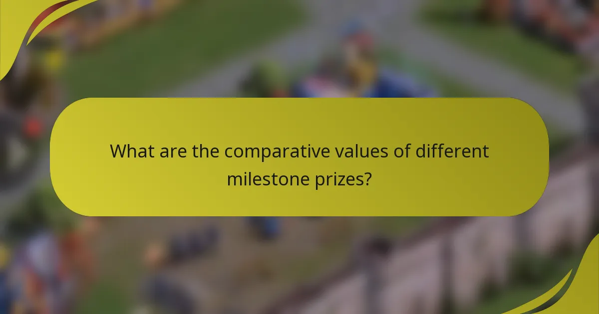 What are the comparative values of different milestone prizes?